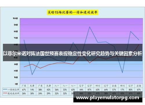 以菲尔米诺对阵法国世预赛表现稳定性变化研究趋势与关键因素分析