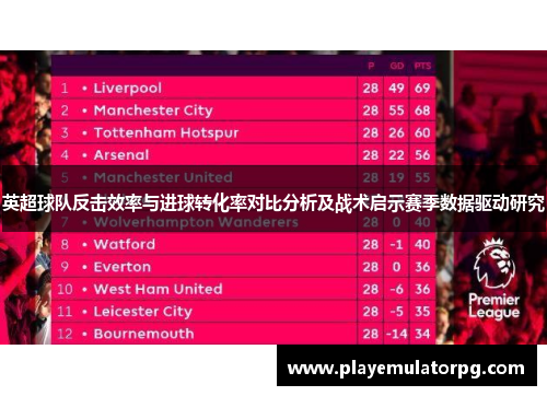 英超球队反击效率与进球转化率对比分析及战术启示赛季数据驱动研究